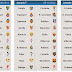 REAL MADRID SCHEDULE 2014
